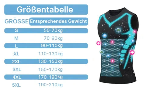 ⚡LuckySong® 2025 novi prsluk za oblikovanje iona